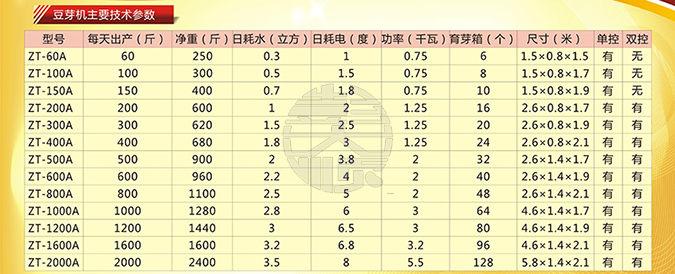 长征注册小型全自动豆芽机技术参数